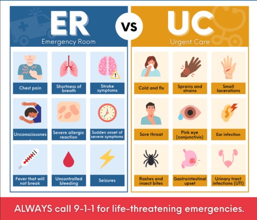 ER vs UC